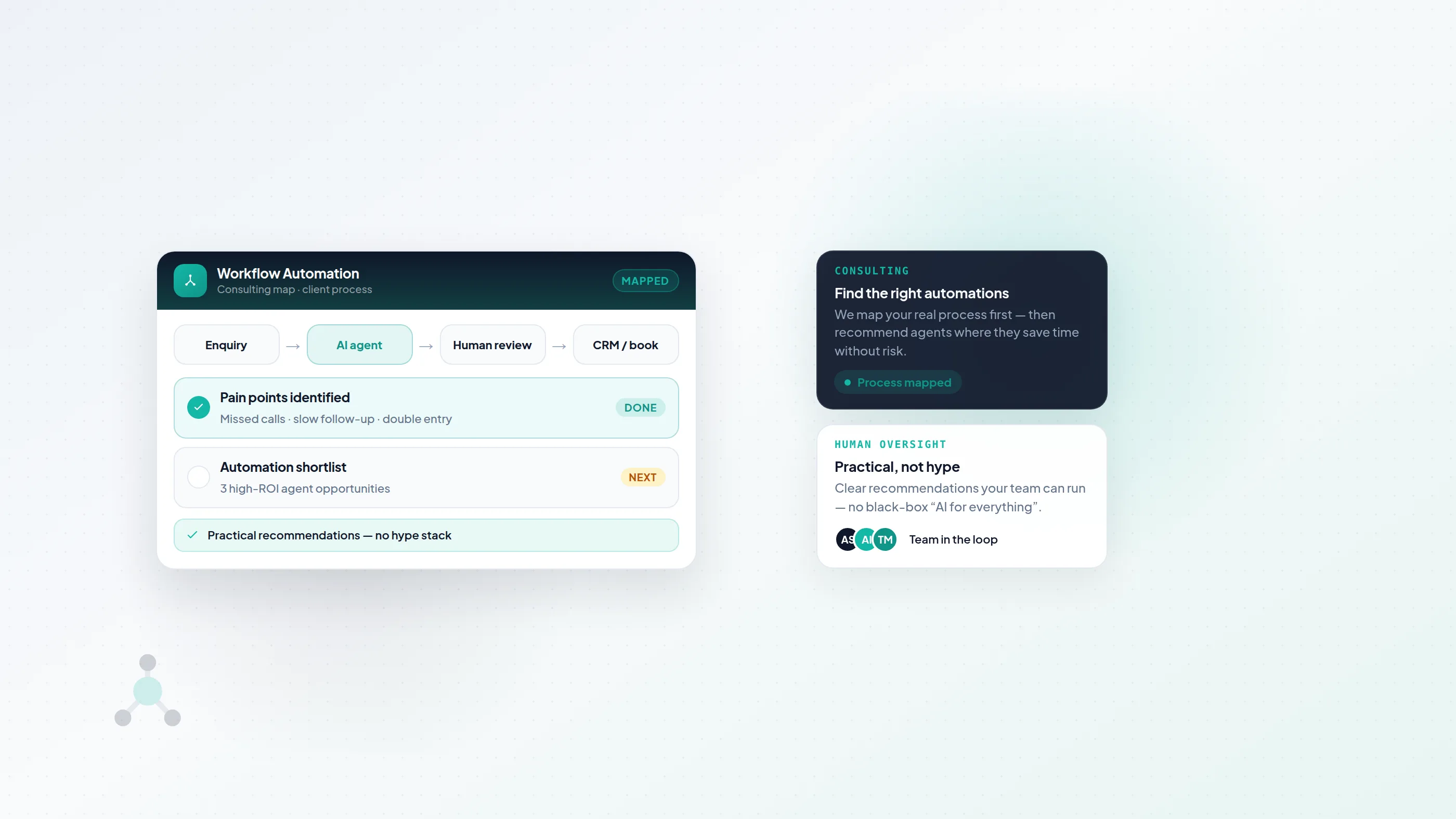 Illustration of a workflow automation map from enquiry through AI agent and human review into CRM.